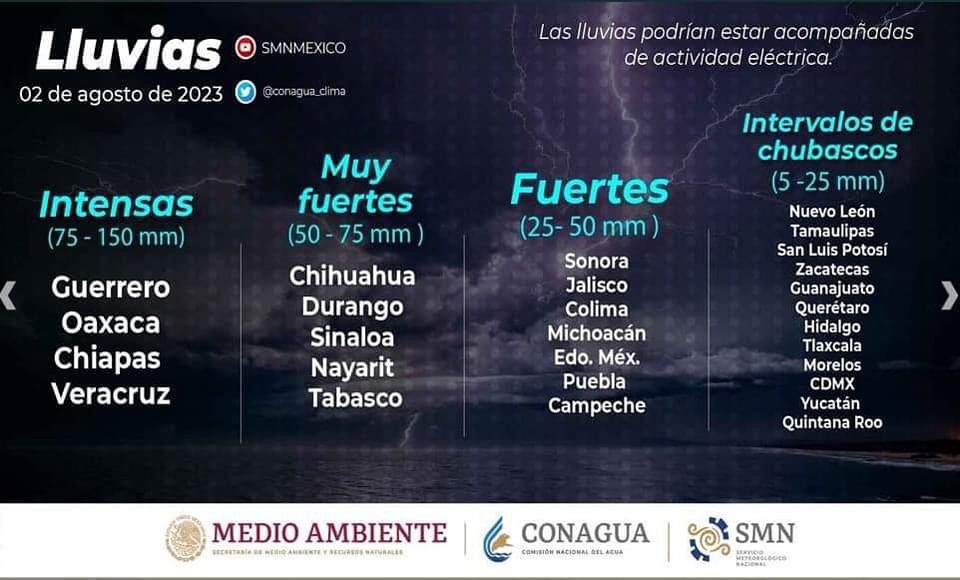 Pronostico de lluvias del 2 de agosto del 2023