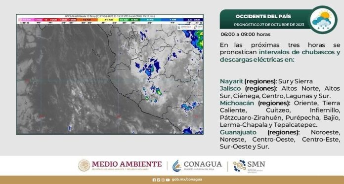 Pronostico 27 de octubre del 2023